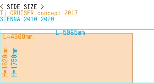 #Tj CRUISER concept 2017 + SIENNA 2010-2020